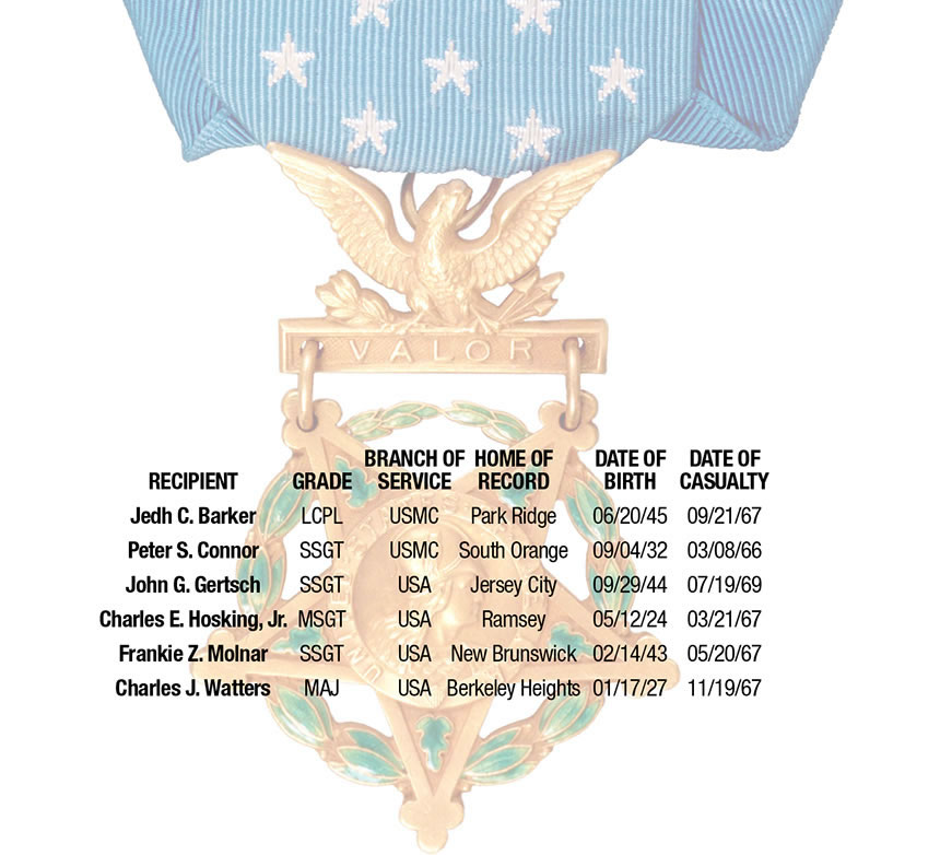 New Jersey Servicemen Posthumously Awarded the Medal of Honor During the Vietnam War